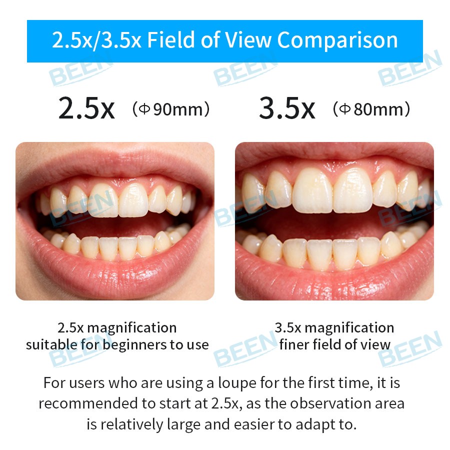 Lupy dentystyczne 2,5x420mm, l – Medical Labs recenzja i cena